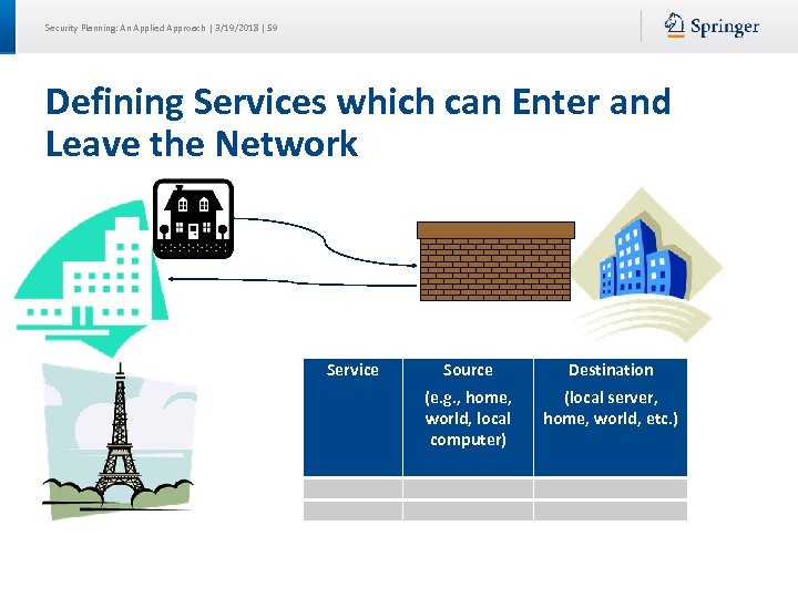 Security Planning: An Applied Approach | 3/19/2018 | 59 Defining Services which can Enter