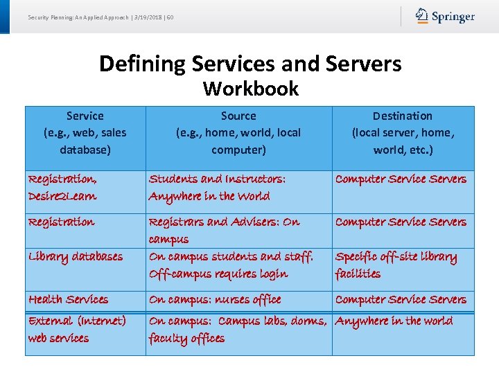 Security Planning: An Applied Approach | 3/19/2018 | 60 Defining Services and Servers Workbook