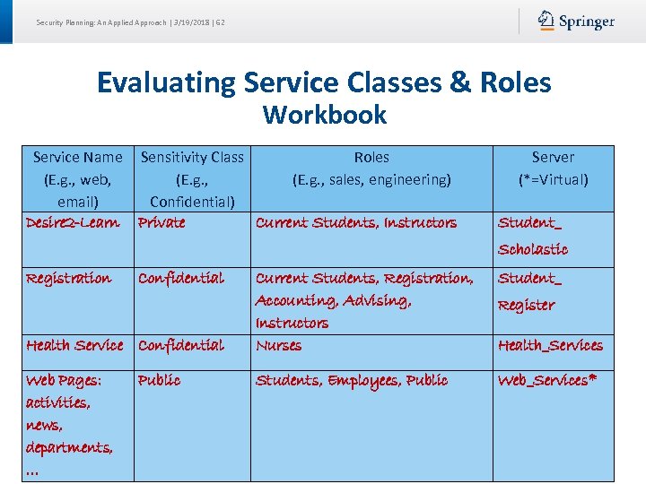 Security Planning: An Applied Approach | 3/19/2018 | 62 Evaluating Service Classes & Roles