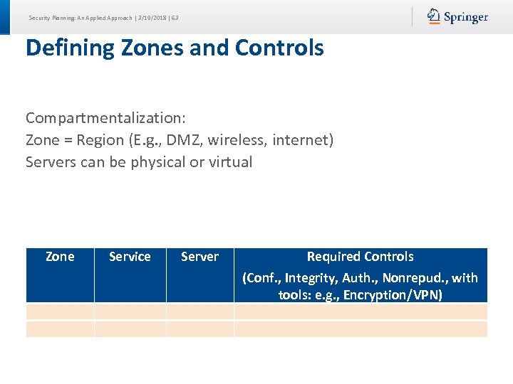 Security Planning: An Applied Approach | 3/19/2018 | 63 Defining Zones and Controls Compartmentalization: