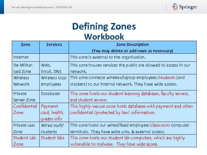 Security Planning: An Applied Approach | 3/19/2018 | 64 Defining Zones Zone Services Workbook