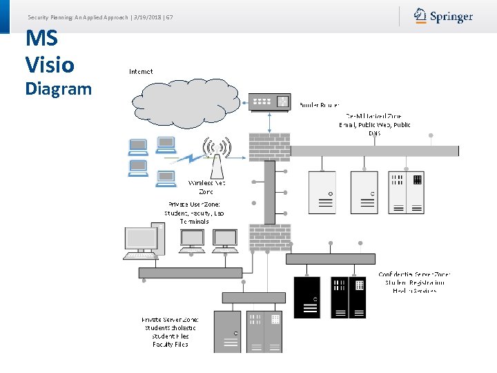Security Planning: An Applied Approach | 3/19/2018 | 67 MS Visio Diagram 