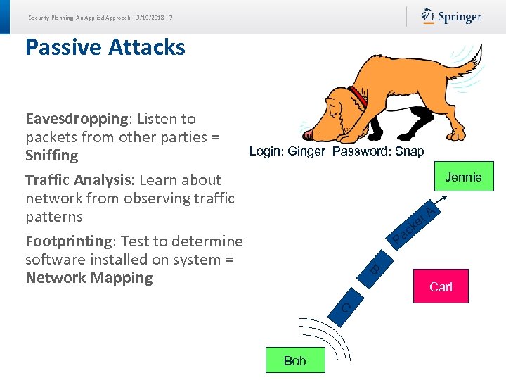 Security Planning: An Applied Approach | 3/19/2018 | 7 Passive Attacks Eavesdropping: Listen to