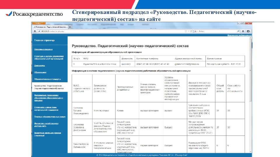 Сгенерированный подраздел «Руководство. Педагогический (научнопедагогический) состав» на сайте 