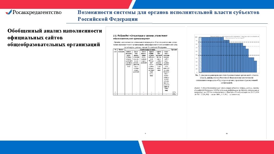 Возможности системы для органов исполнительной власти субъектов Российской Федерации Обобщенный анализ наполненности официальных сайтов