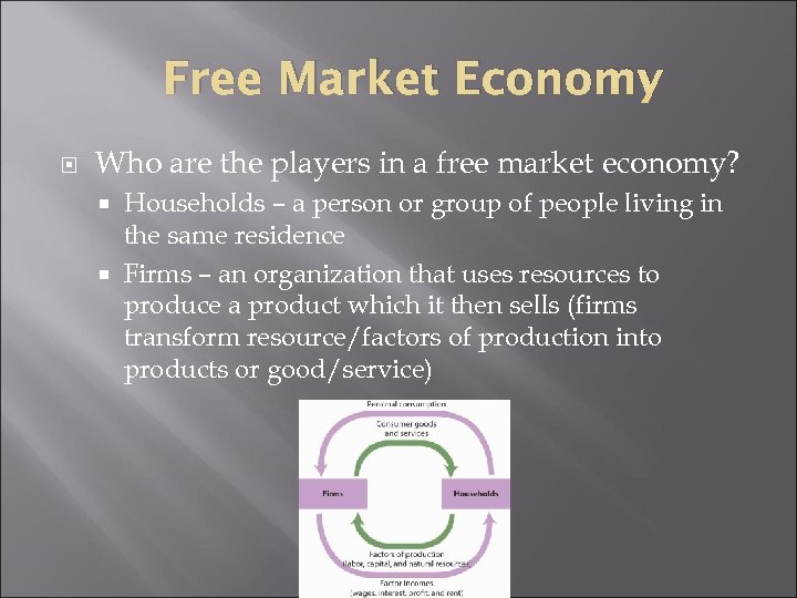 Free Market Economy Who are the players in a free market economy? Households –