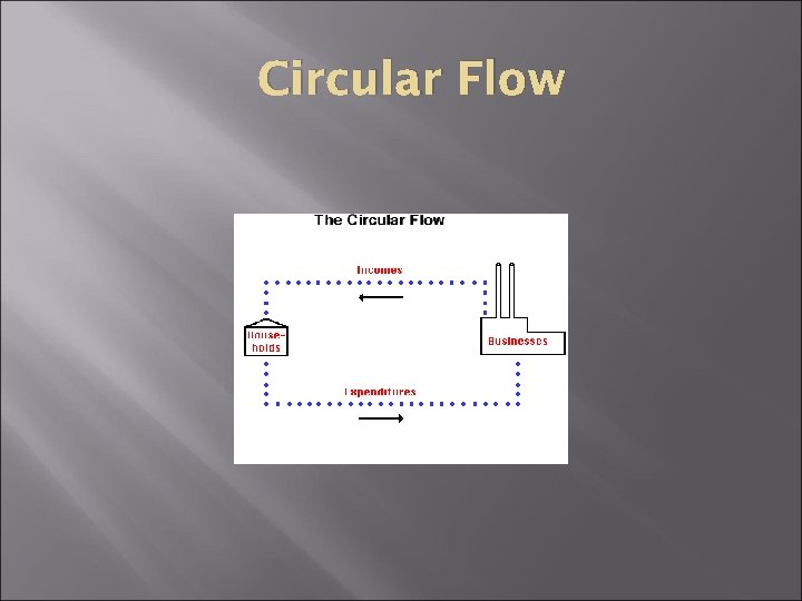 Circular Flow 