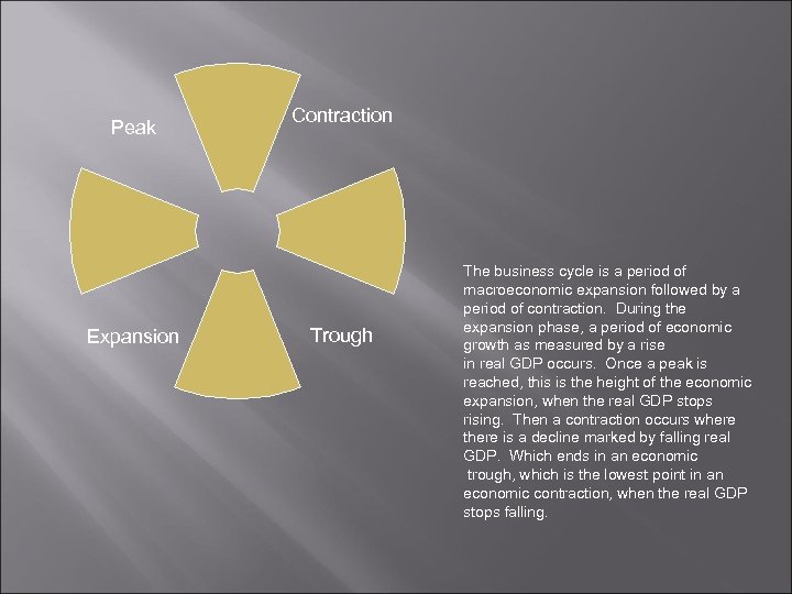 Peak Expansion Contraction Trough The business cycle is a period of macroeconomic expansion followed