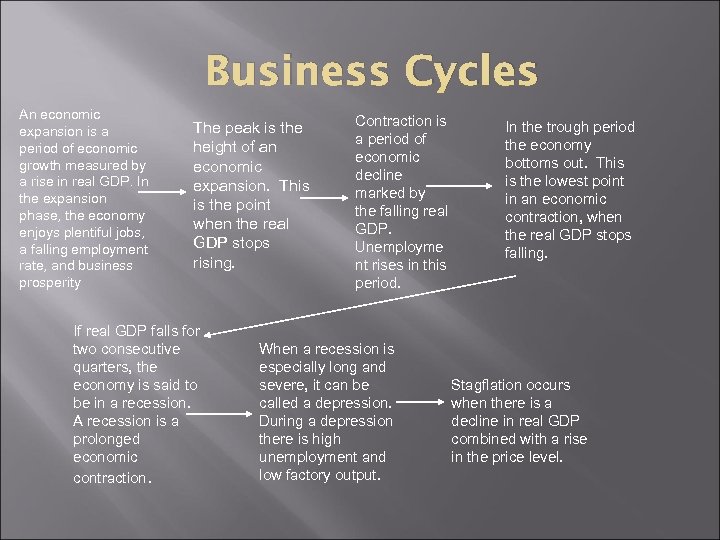 Business Cycles An economic expansion is a period of economic growth measured by a
