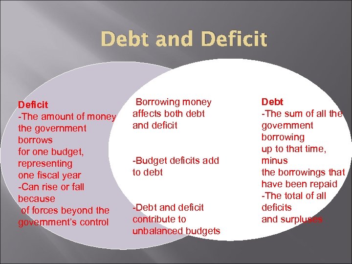 Debt and Deficit -The amount of money the government borrows for one budget, representing