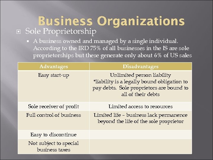 Business Organizations Sole Proprietorship A business owned and managed by a single individual. According