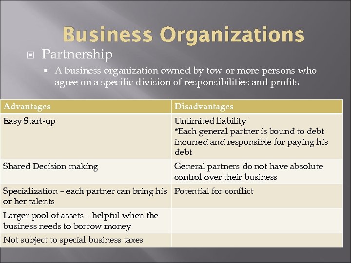Business Organizations Partnership A business organization owned by tow or more persons who agree