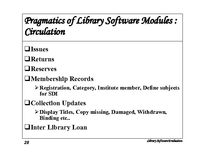 Pragmatics of Library Software Modules : Circulation q. Issues q. Returns q. Reserves q.