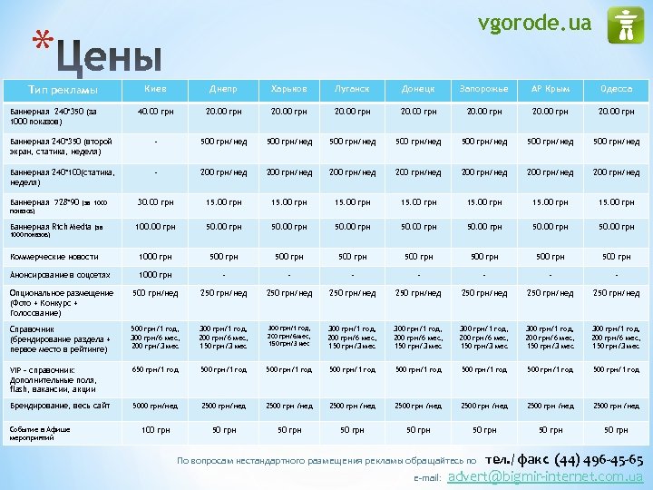 vgorode. ua * Киев Днепр Харьков Луганск Донецк Запорожье АР Крым Одесса 40. 00