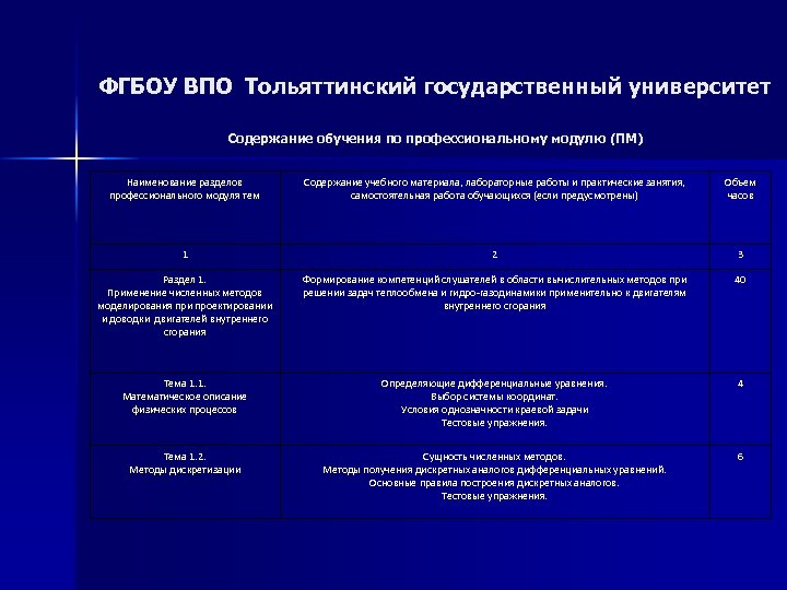 ФГБОУ ВПО Тольяттинский государственный университет Содержание обучения по профессиональному модулю (ПМ) Наименование разделов профессионального