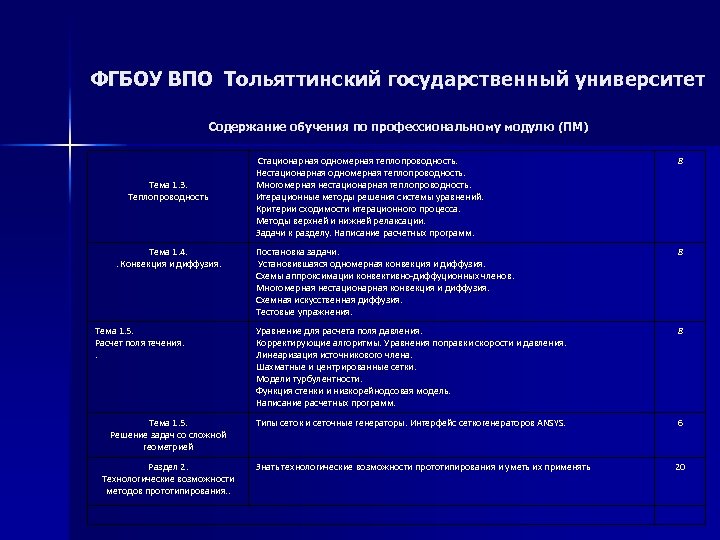 ФГБОУ ВПО Тольяттинский государственный университет Содержание обучения по профессиональному модулю (ПМ) Тема 1. 3.