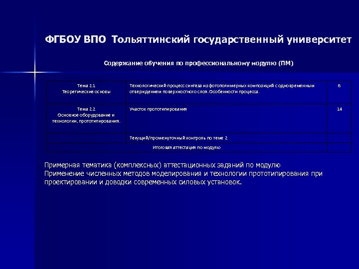 ФГБОУ ВПО Тольяттинский государственный университет Содержание обучения по профессиональному модулю (ПМ) Тема 2. 1