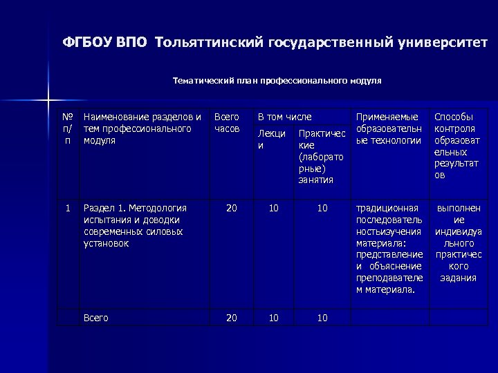 ФГБОУ ВПО Тольяттинский государственный университет Тематический план профессионального модуля № п/ п Наименование разделов