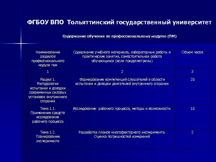 ФГБОУ ВПО Тольяттинский государственный университет Содержание обучения по профессиональному модулю (ПМ) Наименование разделов профессионального