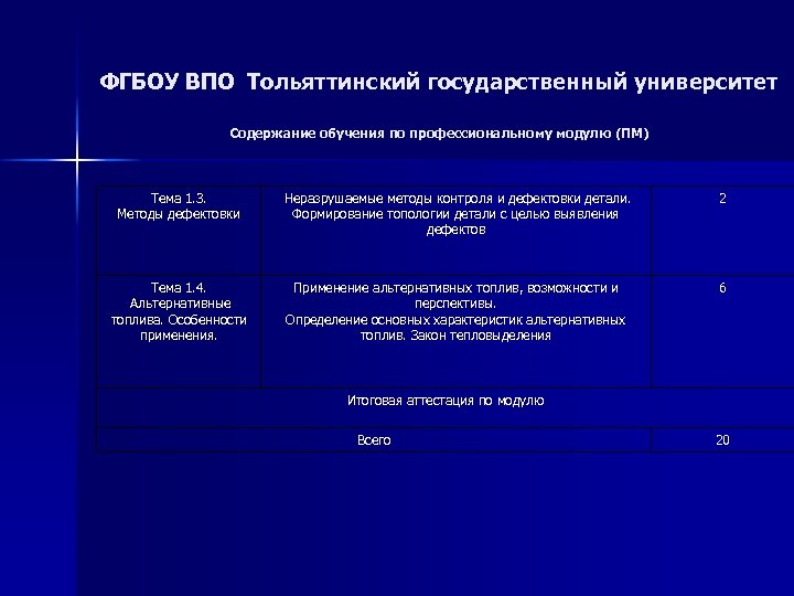 ФГБОУ ВПО Тольяттинский государственный университет Содержание обучения по профессиональному модулю (ПМ) Тема 1. 3.