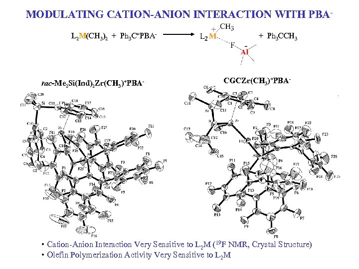 MODULATING CATION-ANION INTERACTION WITH PBAL 2 M(CH 3)2 + Ph 3 C+PBA- rac-Me 2