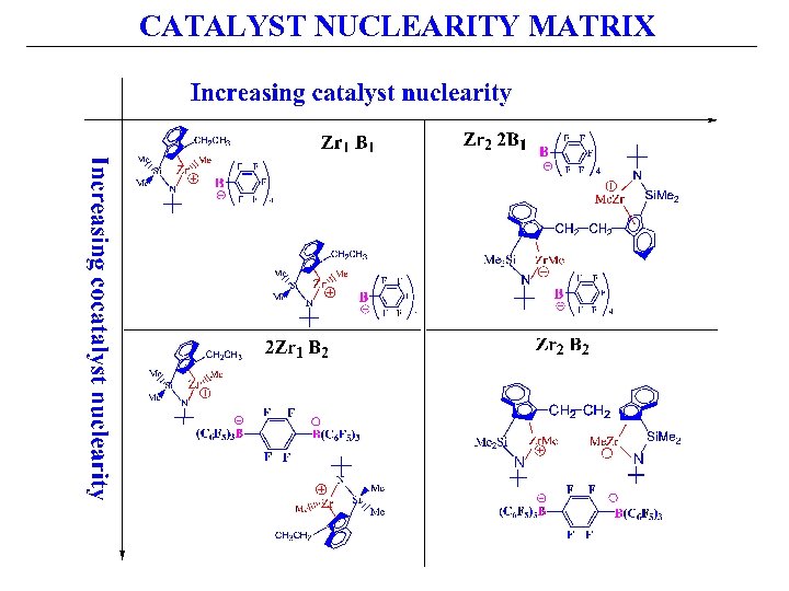 CATALYST NUCLEARITY MATRIX 