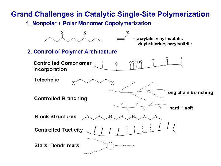 Grand Challenges in Catalytic Single-Site Polymerization 1. Nonpolar + Polar Monomer Copolymerization = acrylate,