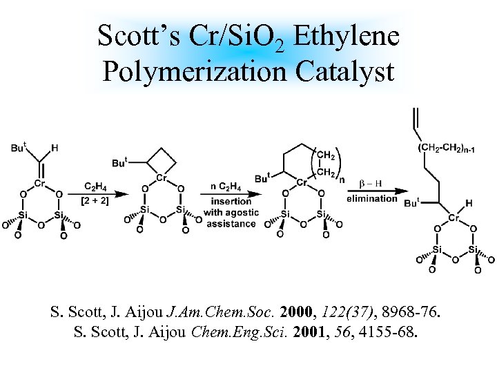 Scott’s Cr/Si. O 2 Ethylene Polymerization Catalyst S. Scott, J. Aijou J. Am. Chem.