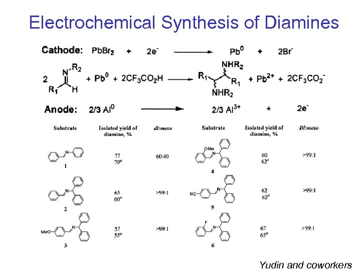 Electrochemical Synthesis of Diamines Yudin and coworkers 