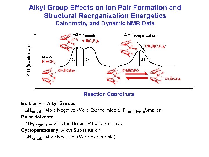 Alkyl Group Effects on Ion Pair Formation and Structural Reorganization Energetics Calorimetry and Dynamic