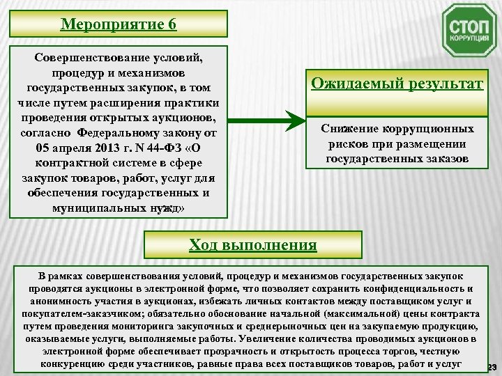 Мероприятие 6 Совершенствование условий, процедур и механизмов государственных закупок, в том числе путем расширения
