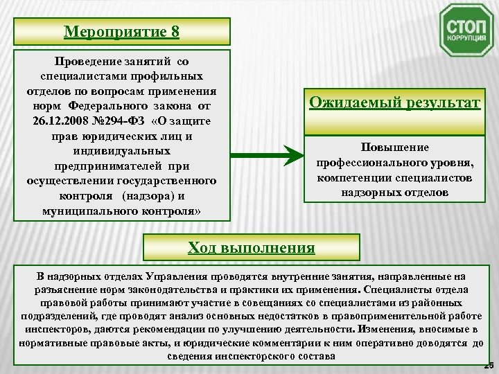 Мероприятие 8 Проведение занятий со специалистами профильных отделов по вопросам применения норм Федерального закона