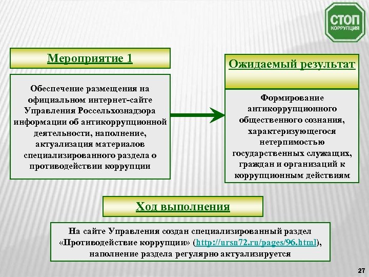 Мероприятие 1 Ожидаемый результат Обеспечение размещения на официальном интернет-сайте Управления Россельхознадзора информации об антикоррупционной