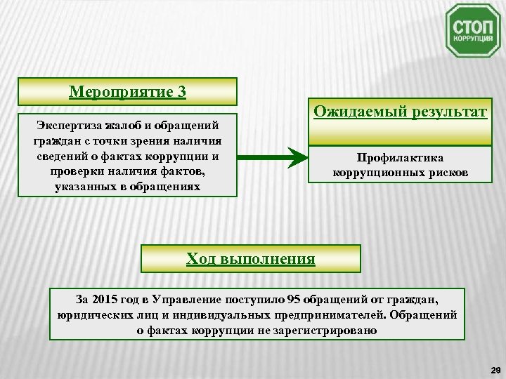 Мероприятие 3 Экспертиза жалоб и обращений граждан с точки зрения наличия сведений о фактах