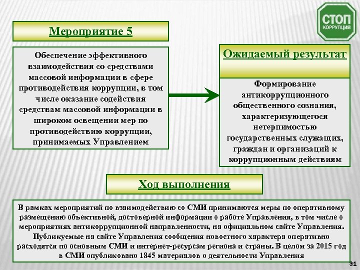 Мероприятие 5 Обеспечение эффективного взаимодействия со средствами массовой информации в сфере противодействия коррупции, в