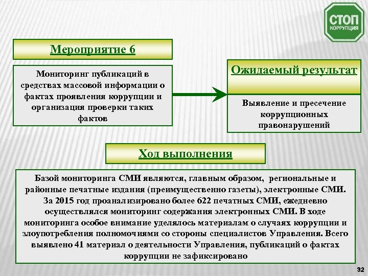 Мероприятие 6 Мониторинг публикаций в средствах массовой информации о фактах проявления коррупции и организация