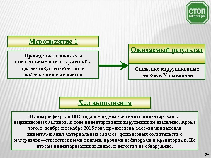 Мероприятие 1 Проведение плановых и внеплановых инвентаризаций с целью текущего контроля закрепления имущества Ожидаемый
