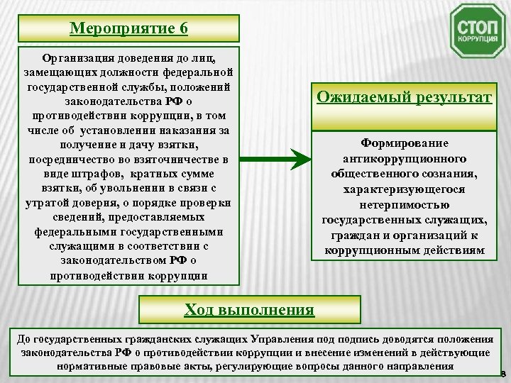 Мероприятие 6 Организация доведения до лиц, замещающих должности федеральной государственной службы, положений законодательства РФ