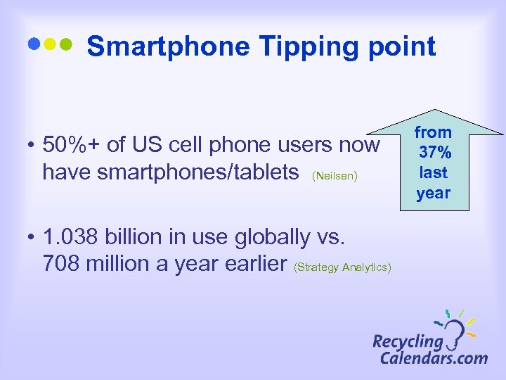Smartphone Tipping point • 50%+ of US cell phone users now have smartphones/tablets (Neilsen)