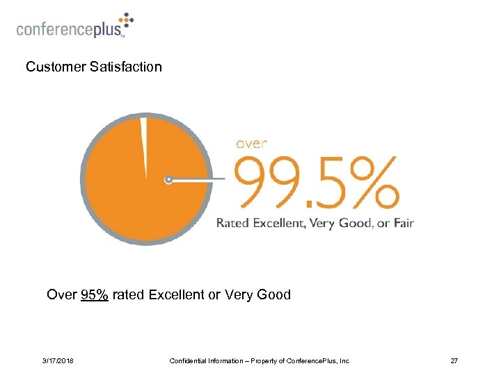 Customer Satisfaction Over 95% rated Excellent or Very Good 3/17/2018 Confidential Information – Property