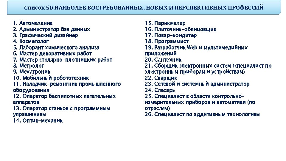 Список 50 НАИБОЛЕЕ ВОСТРЕБОВАННЫХ, НОВЫХ И ПЕРСПЕКТИВНЫХ ПРОФЕССИЙ 1. Автомеханик 2. Администратор баз данных