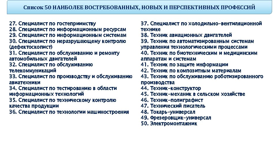 Список 50 НАИБОЛЕЕ ВОСТРЕБОВАННЫХ, НОВЫХ И ПЕРСПЕКТИВНЫХ ПРОФЕССИЙ 27. Специалист по гостеприимству 28. Специалист