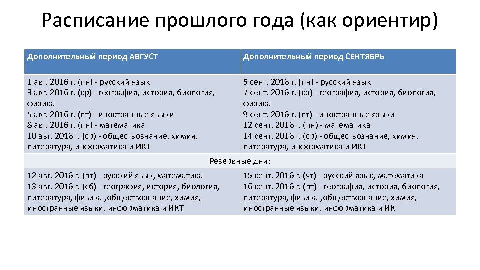 Расписание прошлого года (как ориентир) Дополнительный период АВГУСТ Дополнительный период СЕНТЯБРЬ 1 авг. 2016