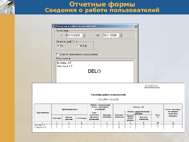 Отчетные формы Сведения о работе пользователей DELO 