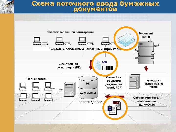 Схема документооборота на сто