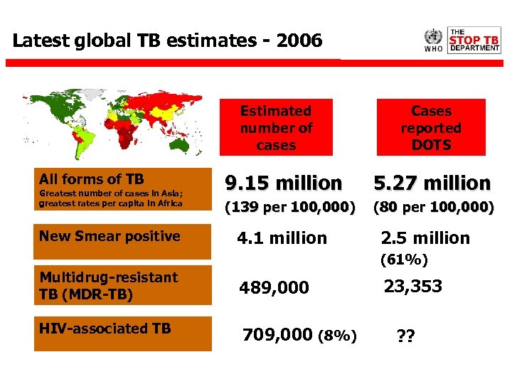 Latest global TB estimates - 2006 Estimated number of cases All forms of TB