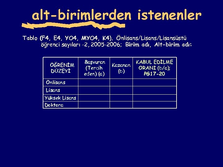 alt-birimlerden istenenler Tablo (F 4, E 4, YO 4, MYO 4, K 4). Önlisans/Lisansüstü