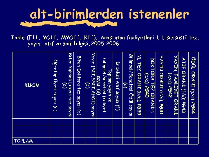 alt-birimlerden istenenler Tablo (F 11, YO 11, MYO 11, K 11). Araştırma faaliyetleri-1; Lisansüstü