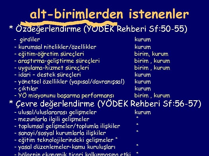 alt-birimlerden istenenler * Özdeğerlendirme (YÖDEK Rehberi Sf: 50 -55) - girdiler - kurumsal nitelikler/özellikler