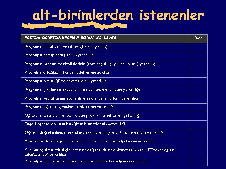 alt-birimlerden istenenler EĞİTİM-ÖĞRETİM DEĞERLENDİRME KONULARI Puan Programın ulusal ve çevre ihtiyaçlarına uygunluğu Programın eğitim